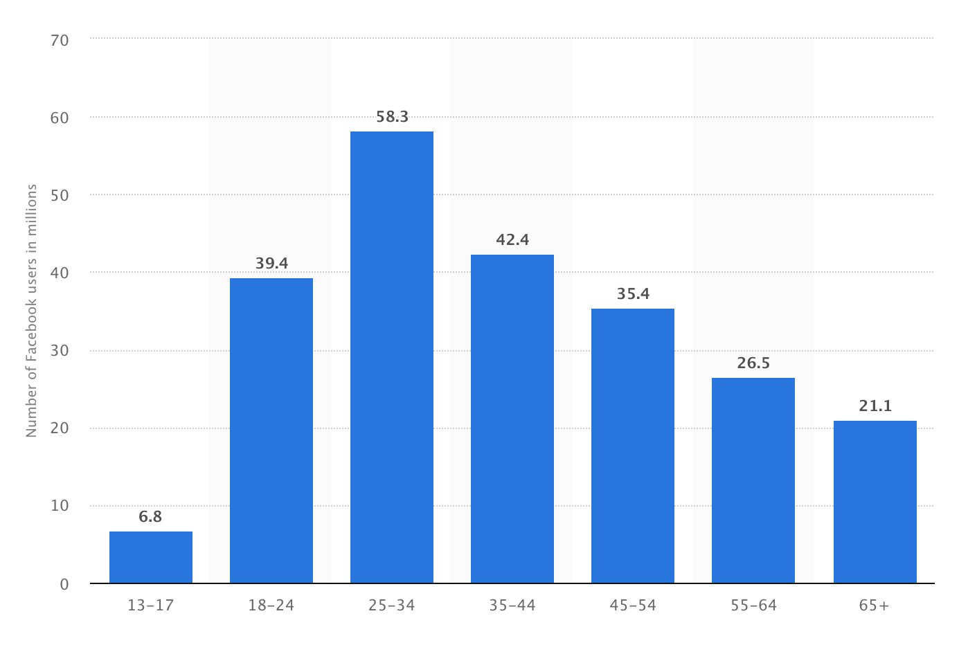 How Much Do Credit Unions Pay